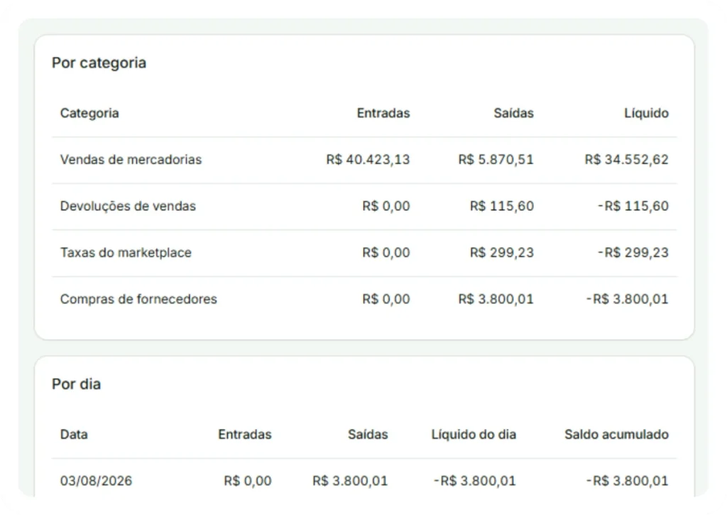 Fluxo de caixa